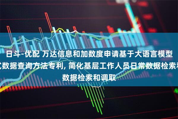 日斗-优配 万达信息和加数度申请基于大语言模型对话式数据查询方法专利, 简化基层工作人员日常数据检索和调取